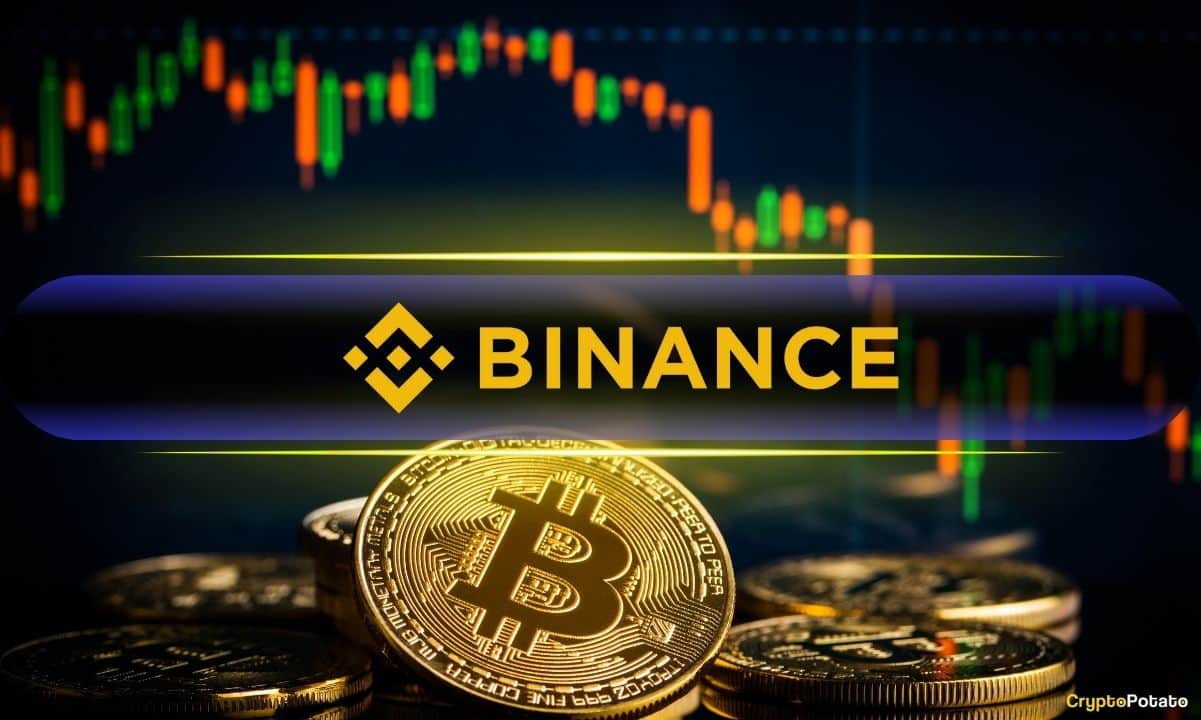 Binance Sees 80% Drop in Deposits