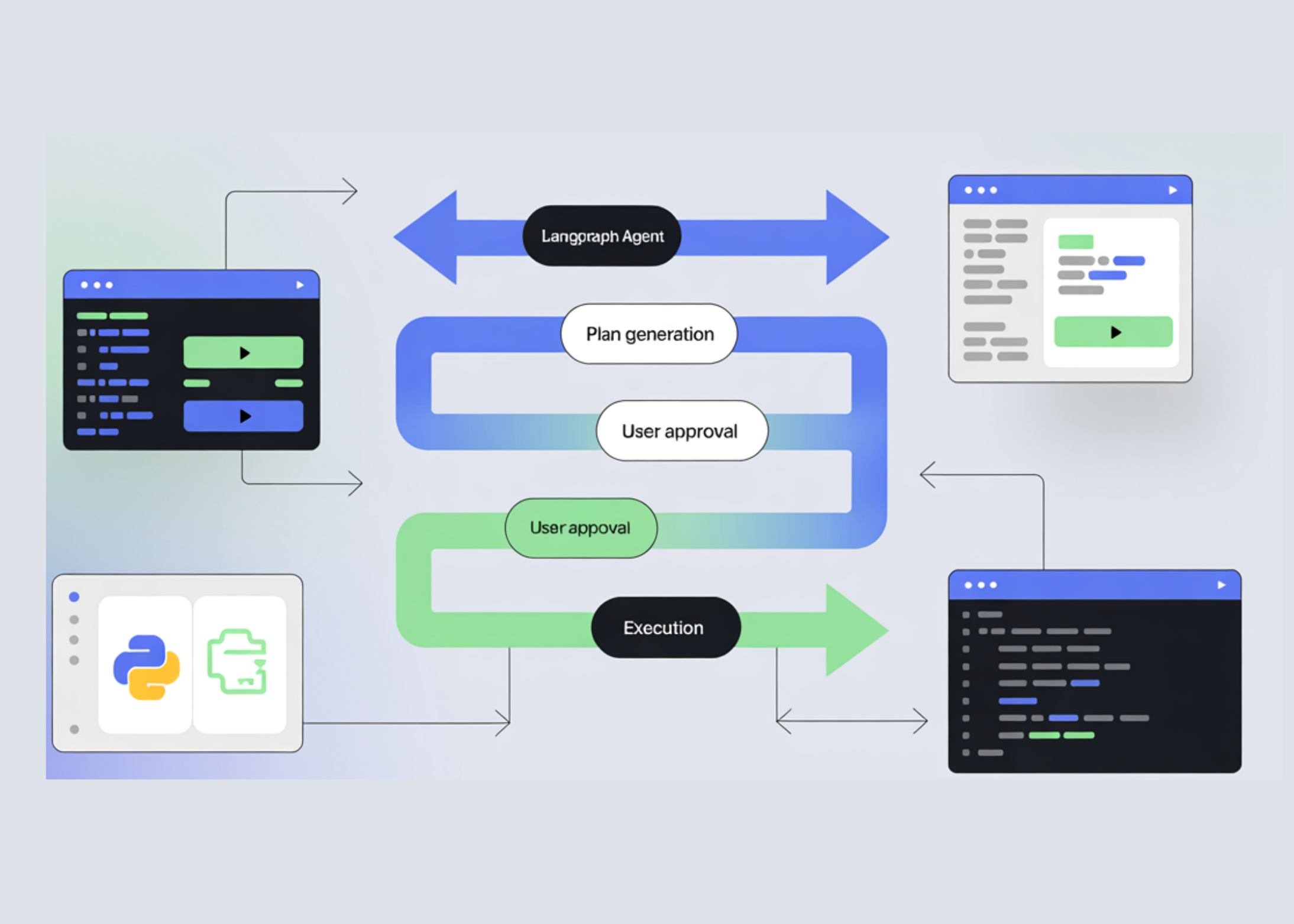 How to Build Human-in-the-Loop Plan-and-Execute AI Agents with Explicit User Approval Using LangGraph and Streamlit