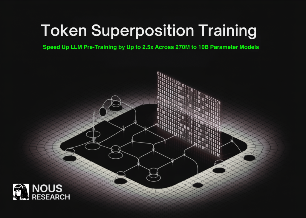 Nous Research Releases Token Superposition Training to Speed Up LLM Pre-Training by Up to 2.5x Across 270M to 10B Parameter Models