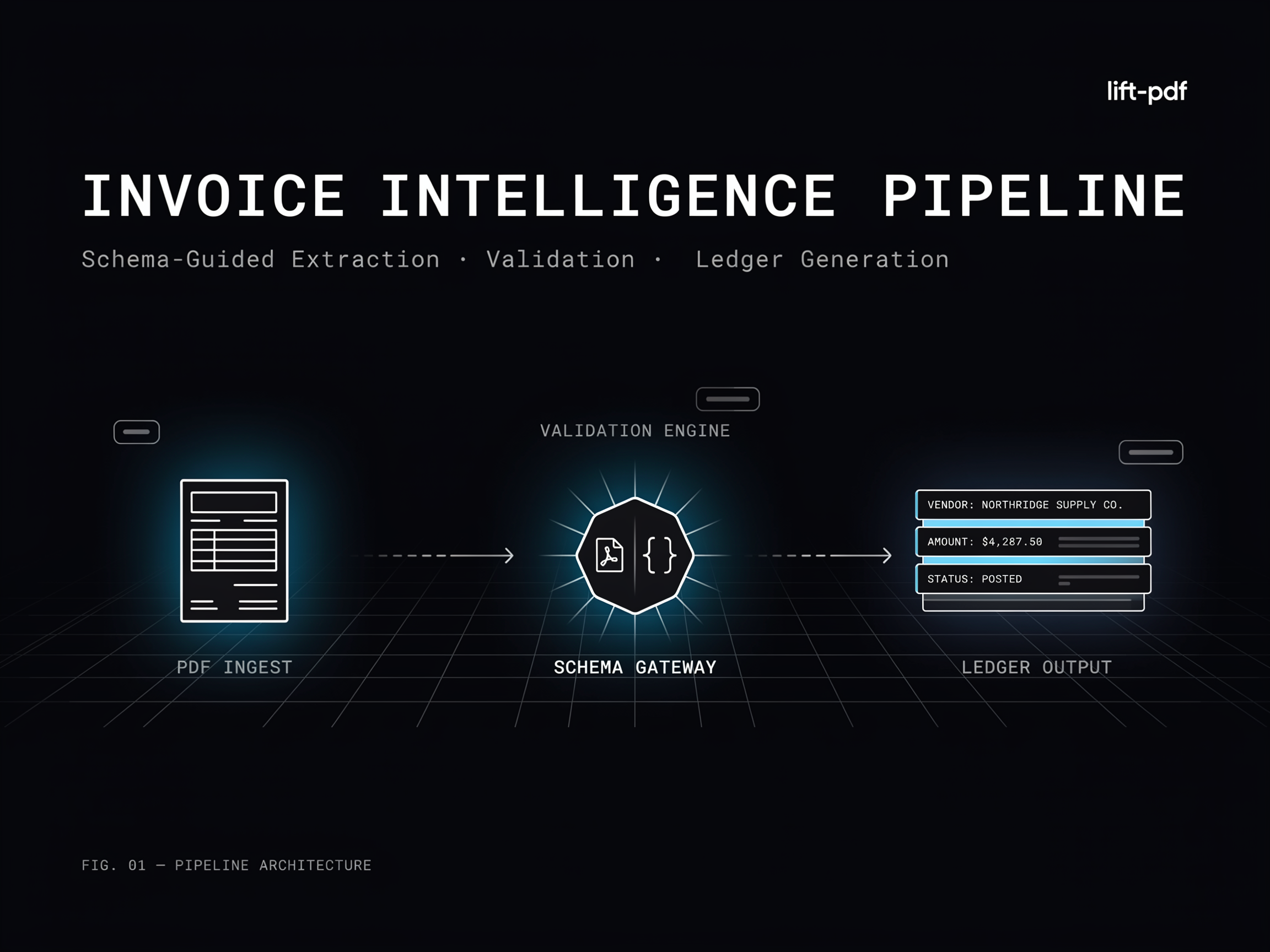 Designing a Schema-Guided Invoice Intelligence Pipeline with lift-pdf for Accounts-Payable Extraction, Validation, and Ledger Generation