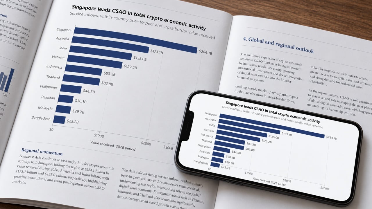 Singapore's Crypto Activity Hits $284 Billion as Institutional Activity Jumps 94%